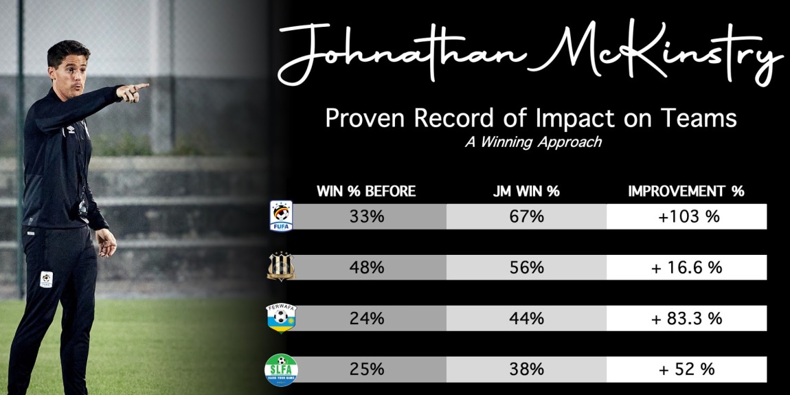 Coach McKinstry - REVIEW: 20 Years of Coaching - Highlights and Key Stats